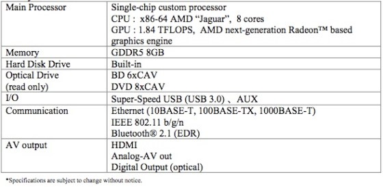 PS4 Technical Specifications