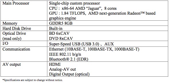 PS4 Technical Specifications