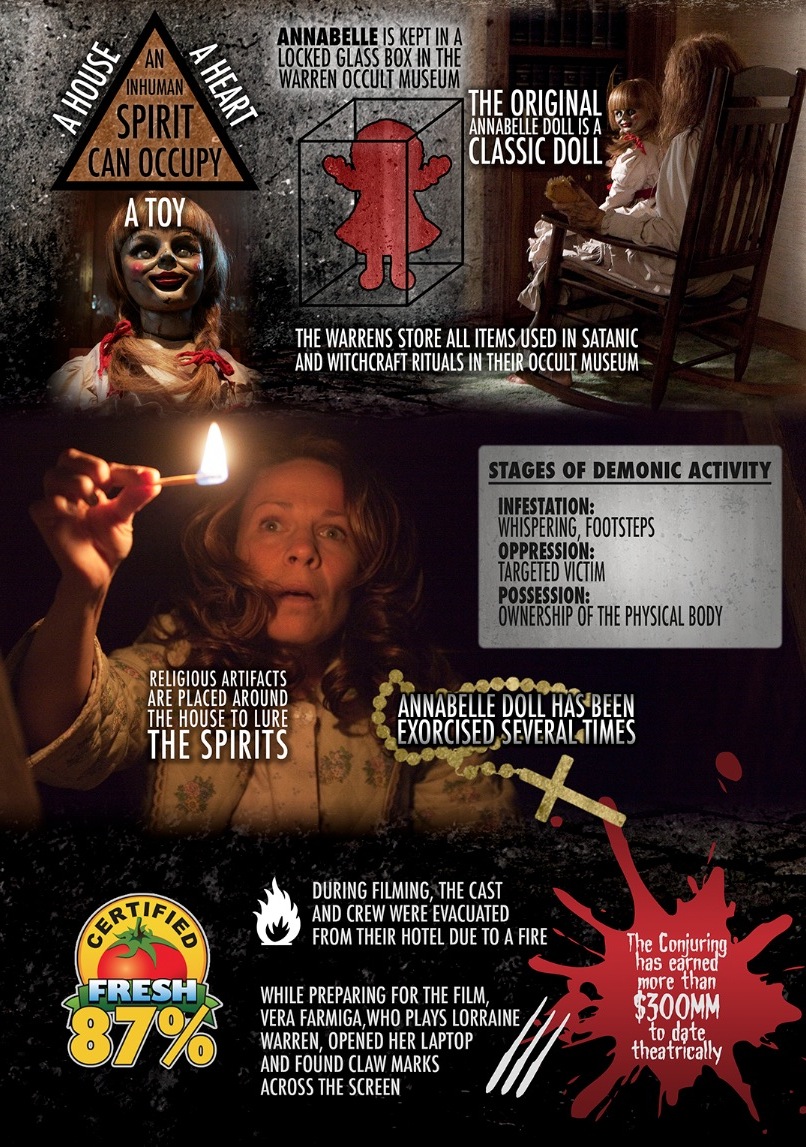 The Conjuring Elements of a Warren Case 2