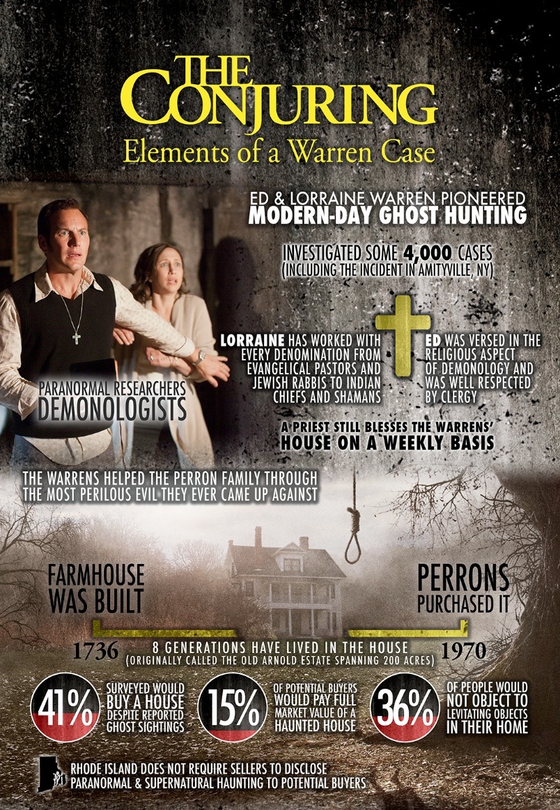 The Conjuring Elements of a Warren Case